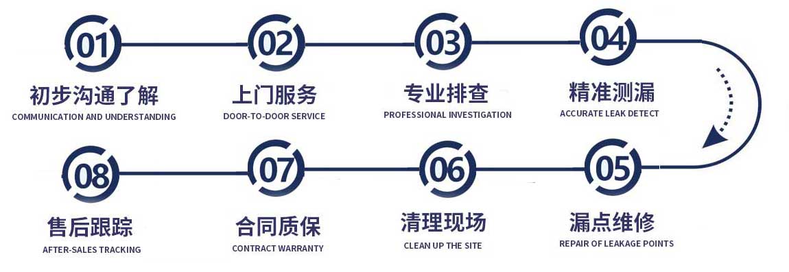 杭州余杭修漏水流程